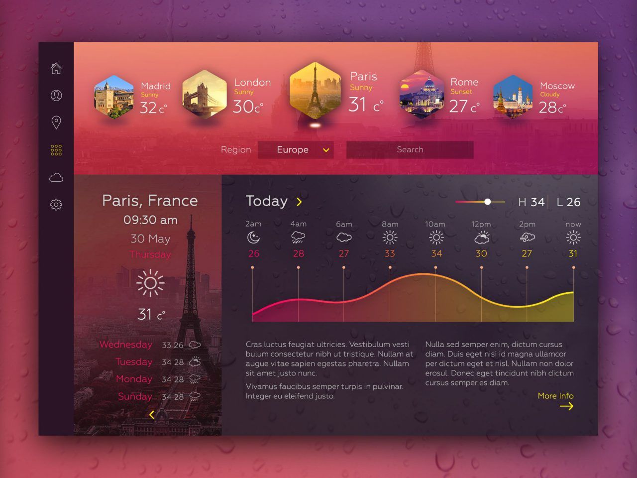 Find Out How Weather Apps Really Work So You Don't Get Wet Feet