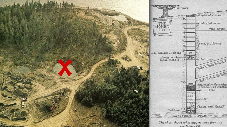 The Mystery of Oak Island
