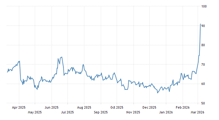 1772981233651_commodity crude oil