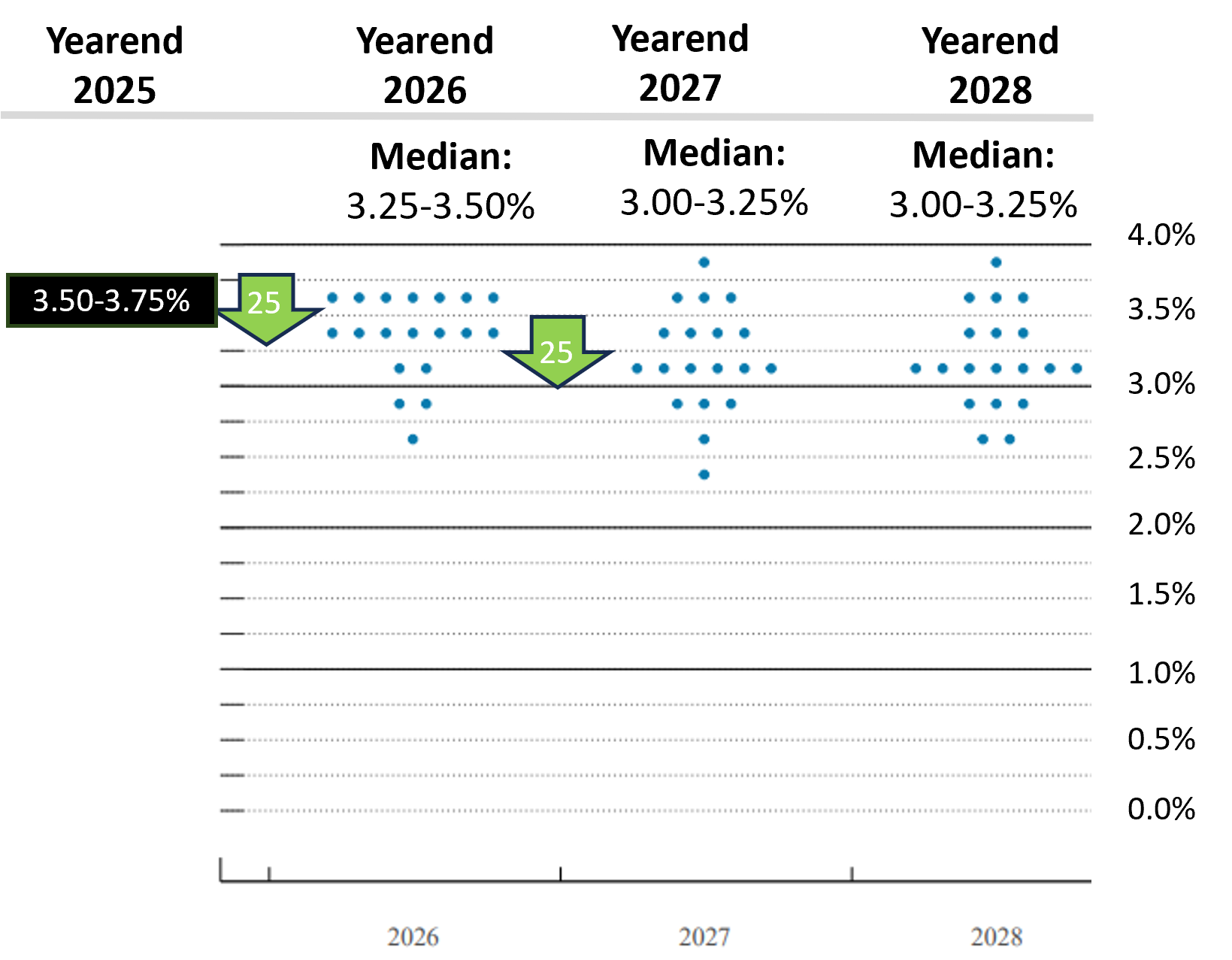 1774105181891_march 2026 fed dot plot