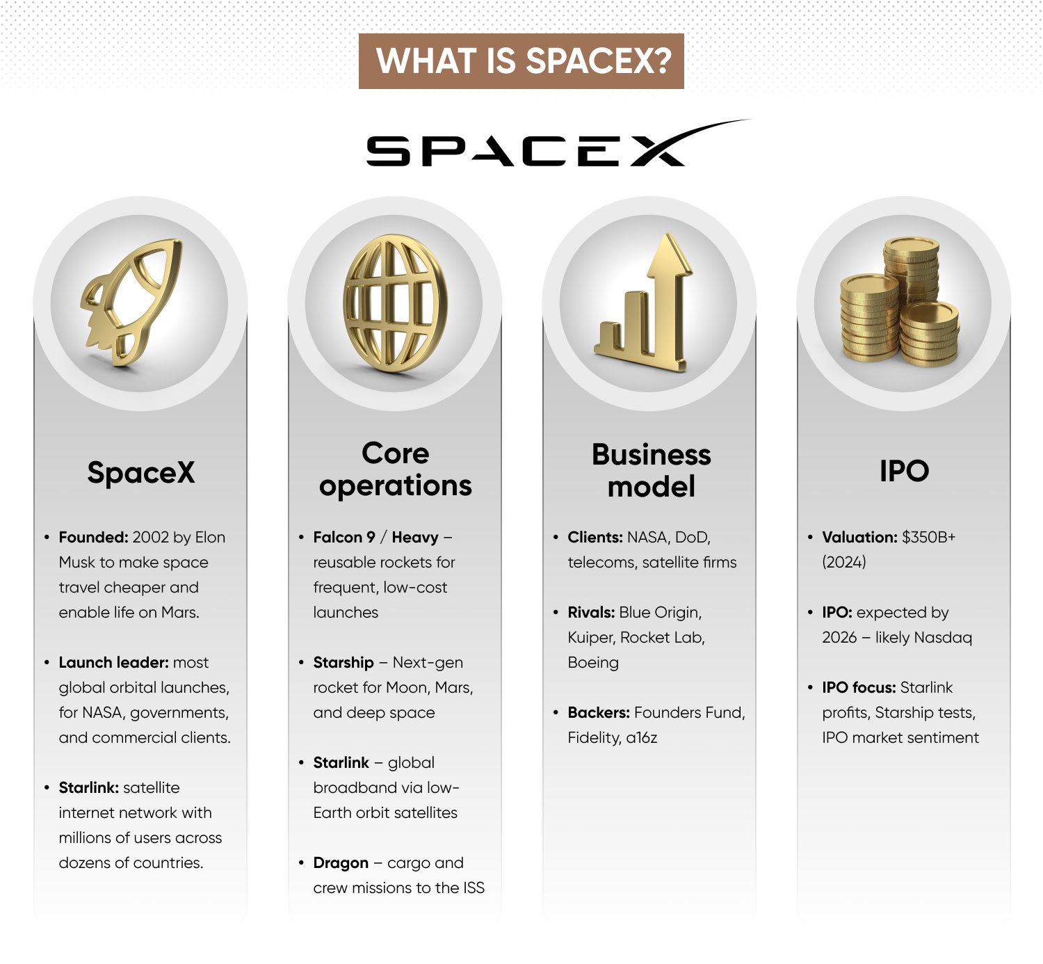 1774795438497_SPACEX_EN_Infographic_LC_2_compressed