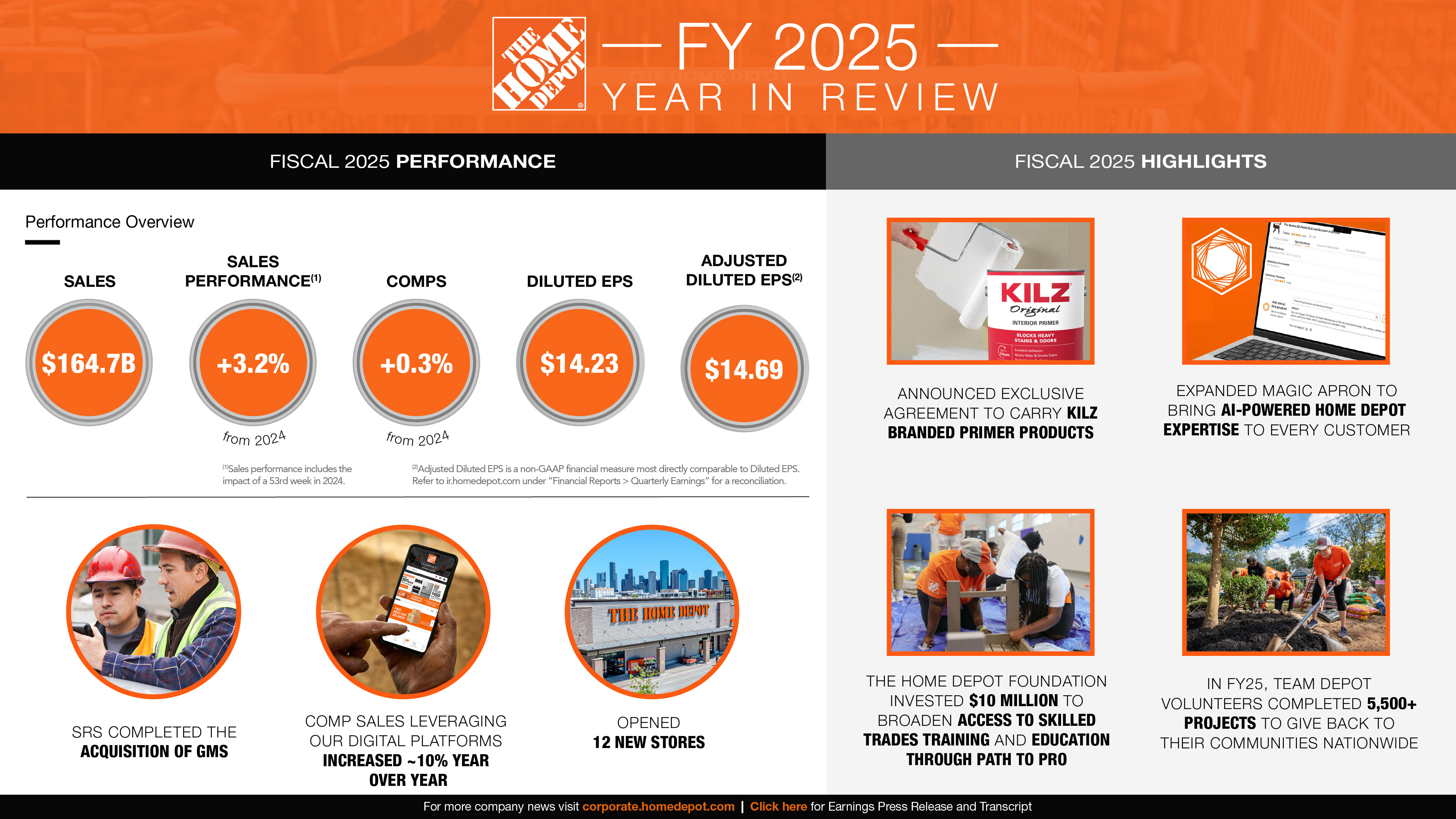 1778077257792_2025_FYInfographic_V5
